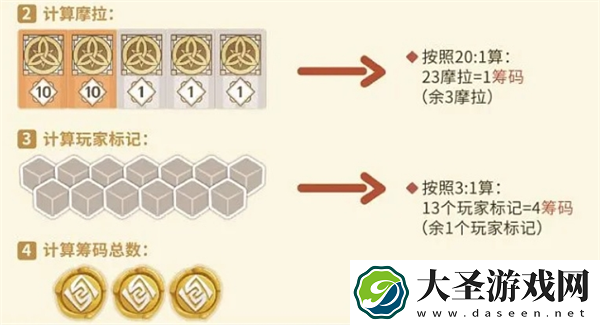 原神璃月千年怎么玩