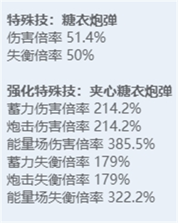 绝区零全角色立绘图鉴