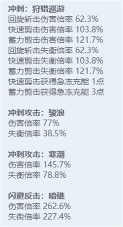 绝区零全角色立绘图鉴