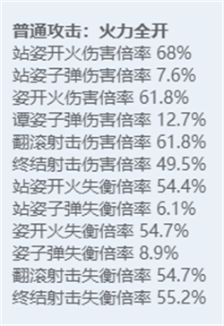 绝区零全角色立绘图鉴