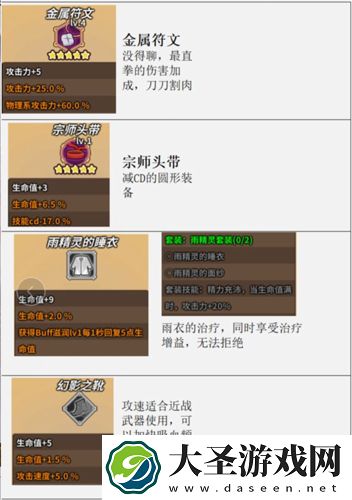 达猫小分队什么装备厉害