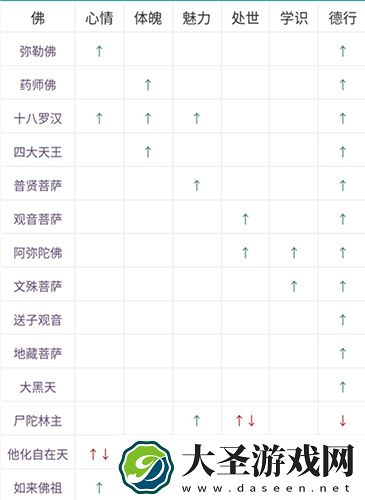 古代人生拜佛有什么用
