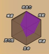 达猫小分队影缝怎么样
