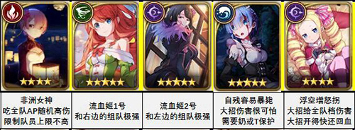 从零开始的异世界生活手游角色强度节奏榜一览