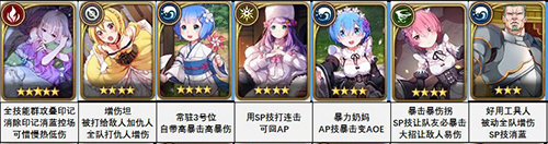 从零开始的异世界生活手游角色强度节奏榜一览