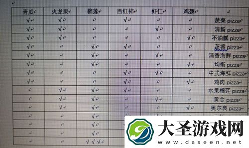 穿越寻宝记咩咩披萨餐厅怎么过