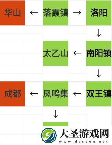 烟雨江湖资质丹怎么获取