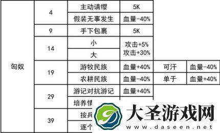 我功夫特牛匈奴奇遇攻略