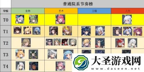 百万骑士团哪个英雄好