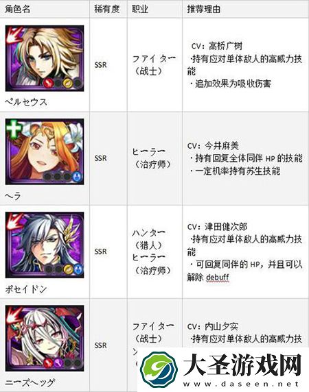黑骑士与白魔王初始推荐