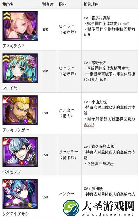 黑骑士与白魔王初始推荐